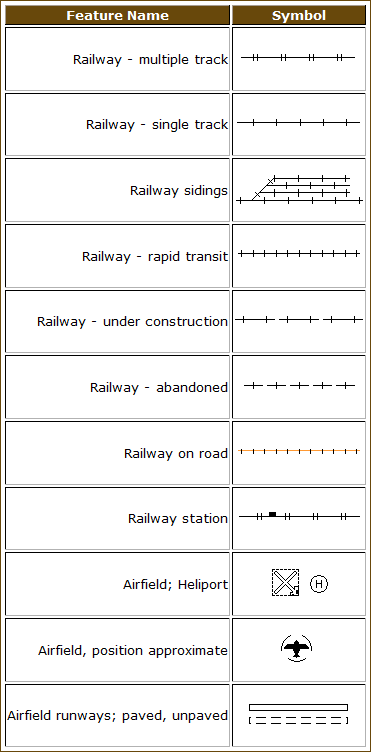 Railways and Airports Topographic Map Symbols
